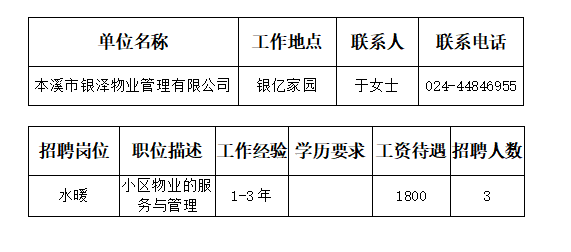 抚顺县水利局最新招聘信息及相关内容深度探讨