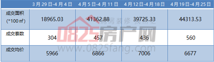 遂宁房价最新动态及分析展望