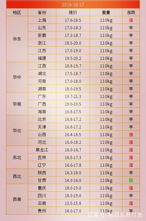 最新肉价动态分析，市场趋势及影响因素深度探讨