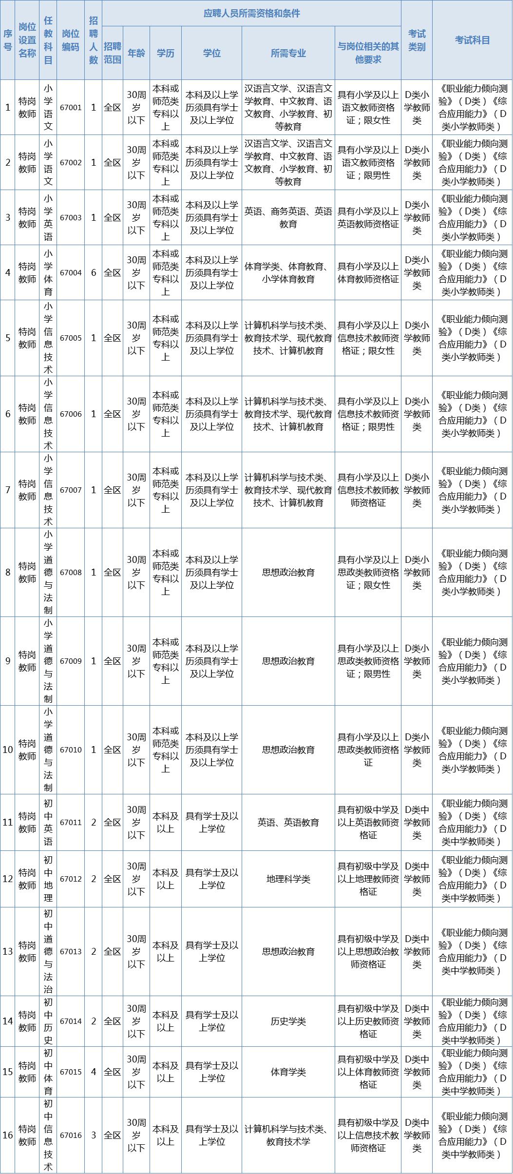 同心县自然资源和规划局最新招聘信息汇总