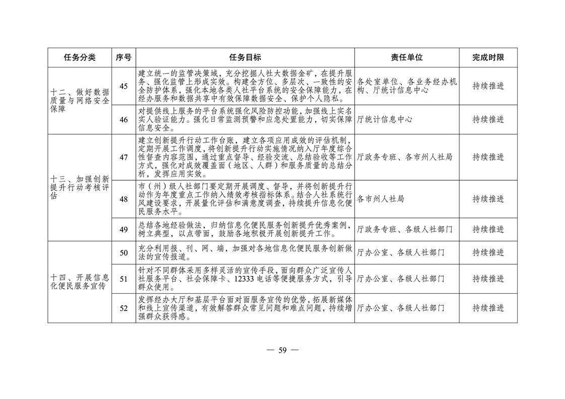 宁乡人力资源和社会保障局最新人事任命公告