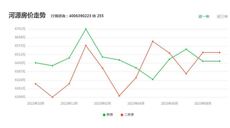 河源房价最新动态，市场走势分析及购房指南