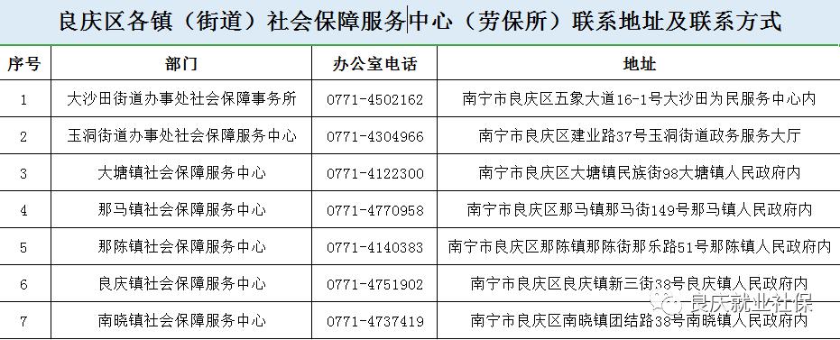 良庆区自然资源和规划局招聘最新信息全解析