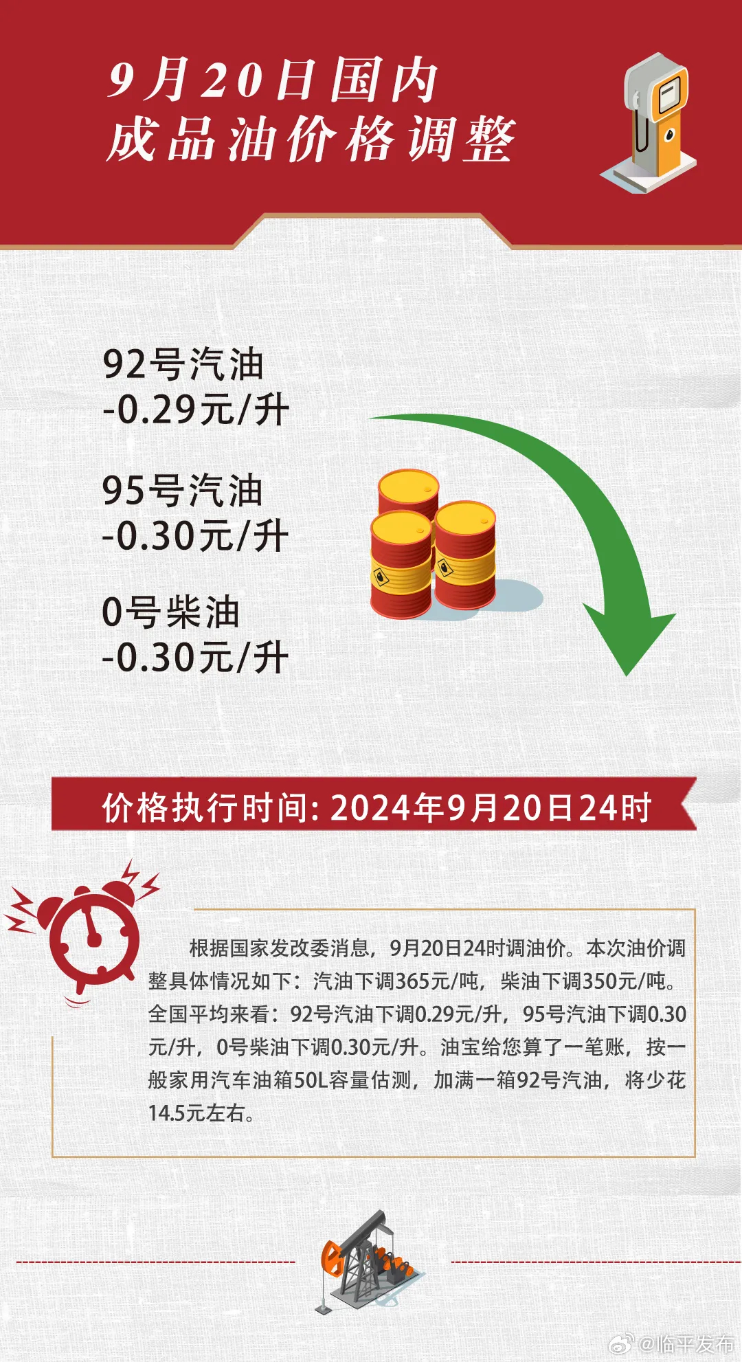 油价调整最新动态，市场走势分析与应对策略揭秘