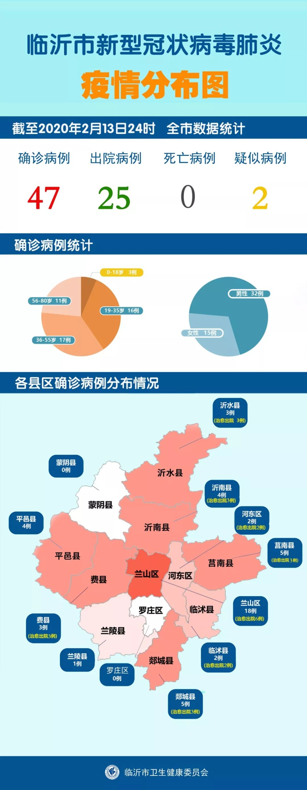 伴旅 第2页