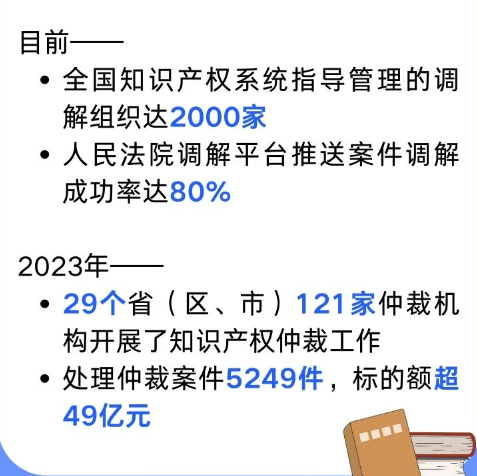 全球趋势下的知识产权保护与创新发展最新消息解读