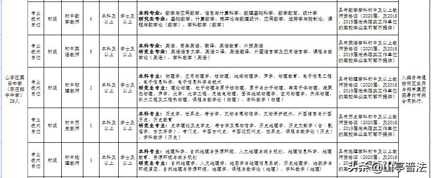 枣庄最新招聘信息汇总