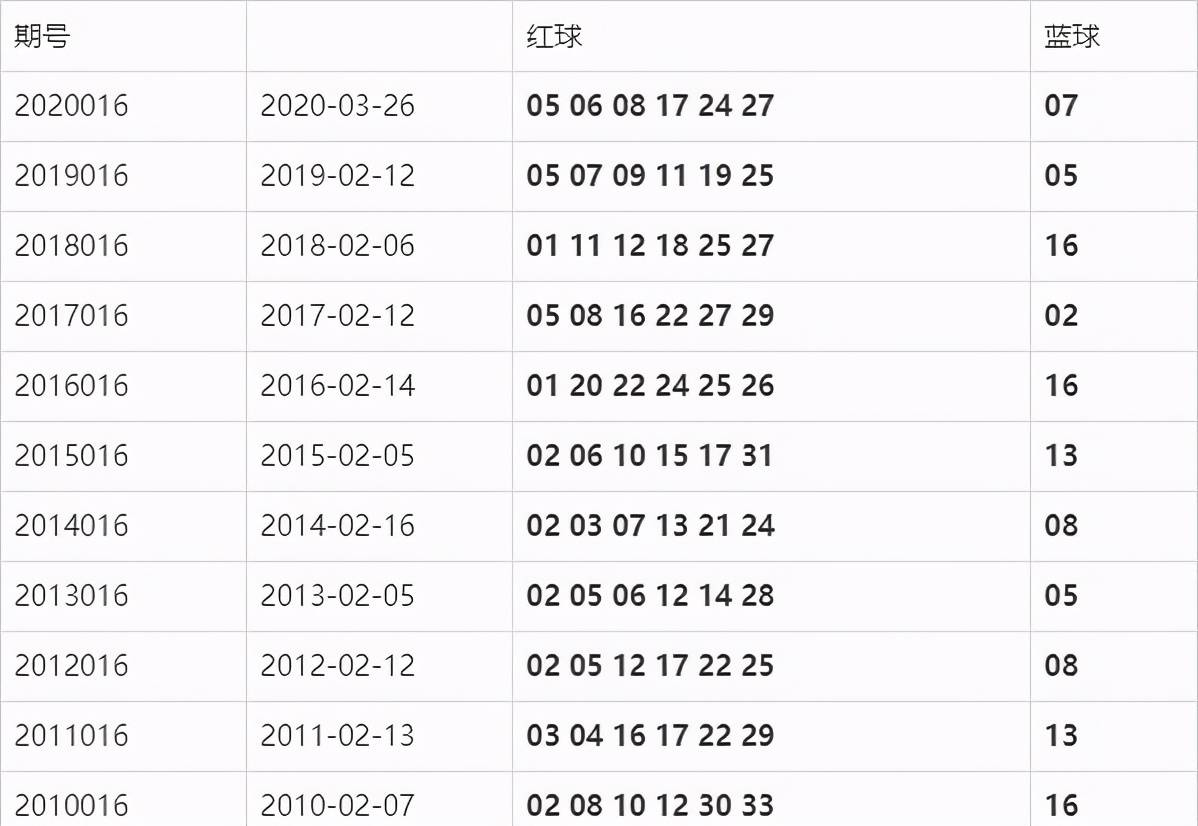 双色球最新开奖号码揭晓，开启幸运之门探索之旅