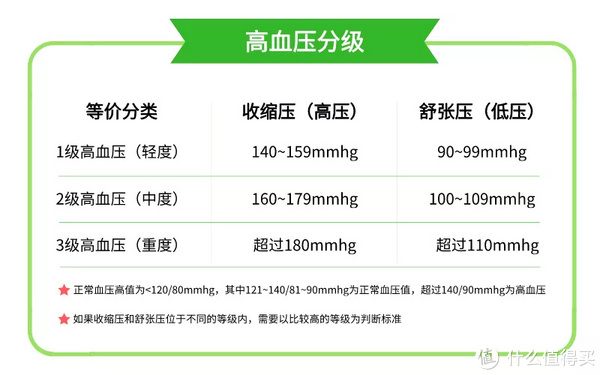 高血压最新分级，理解与应对挑战的新视角