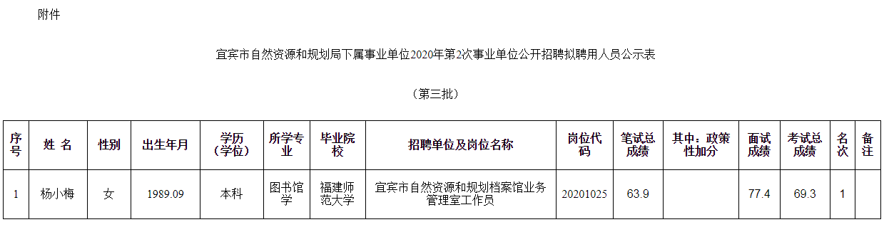 蓬安县自然资源和规划局招聘启事公告