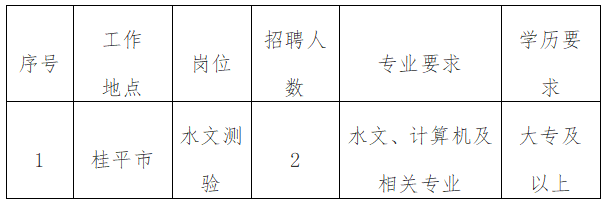 象州县水利局招聘信息发布与细节解析