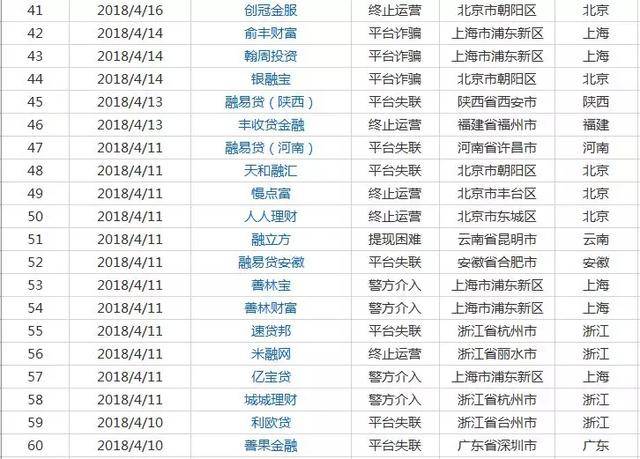 网贷行业最新动态，企业倒闭、行业变革及前景展望