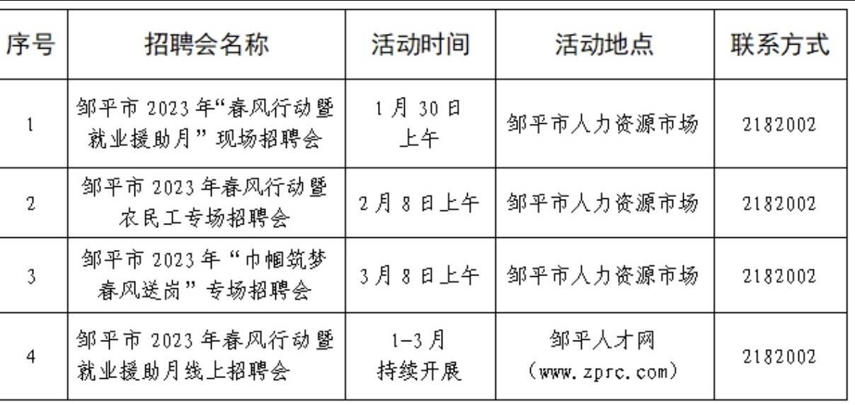 邹平最新招聘动态与职业发展机遇挑战解析