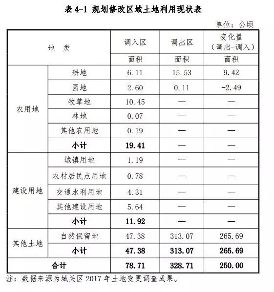 城关区住房和城乡建设局最新发展规划概览