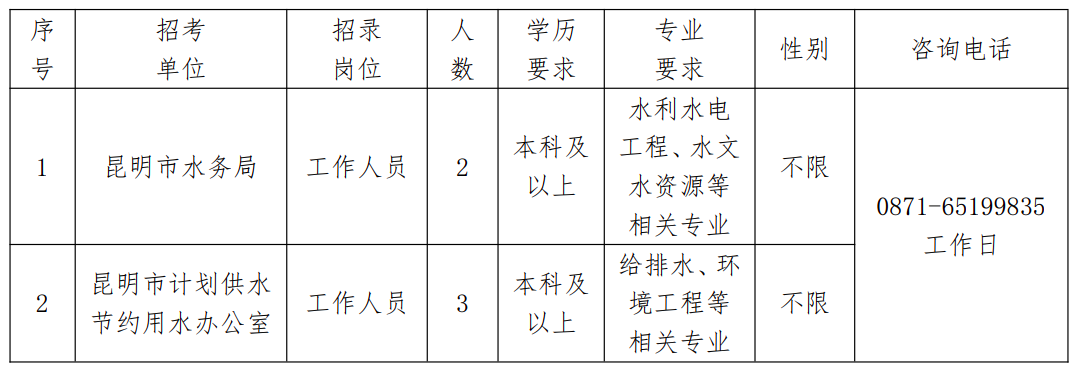 云县水利局最新招聘信息全面解析