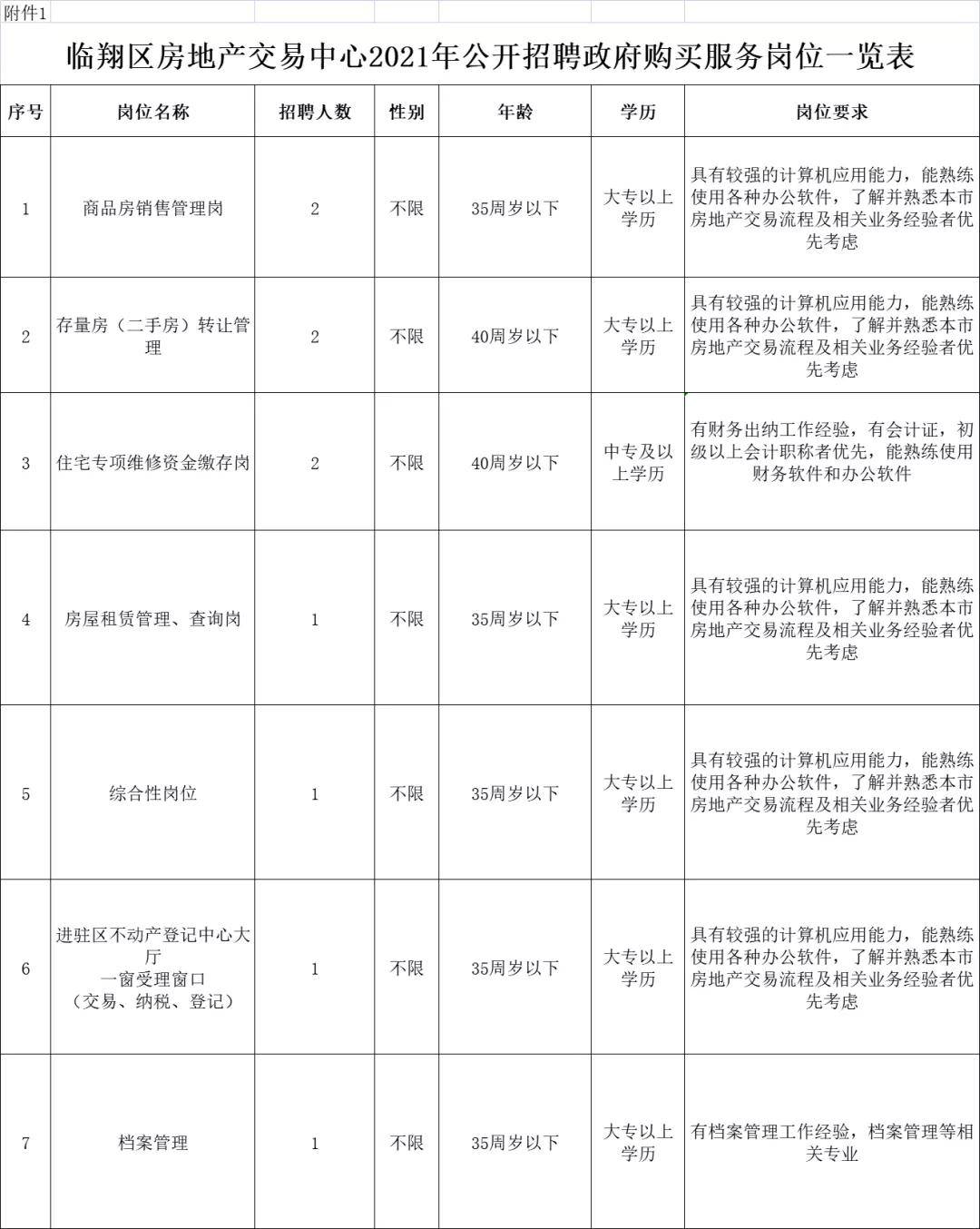 郾城区住房和城乡建设局招聘启事