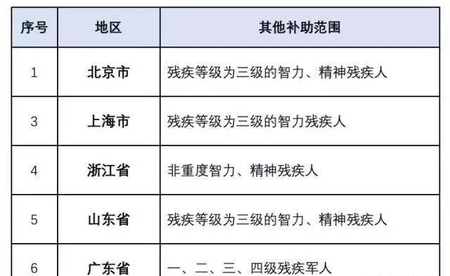 三级残疾证最新政策全面解读