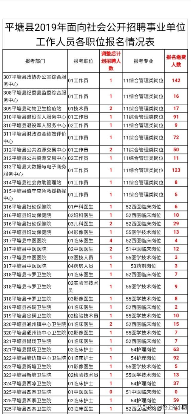 平塘县自然资源和规划局最新招聘公告解读