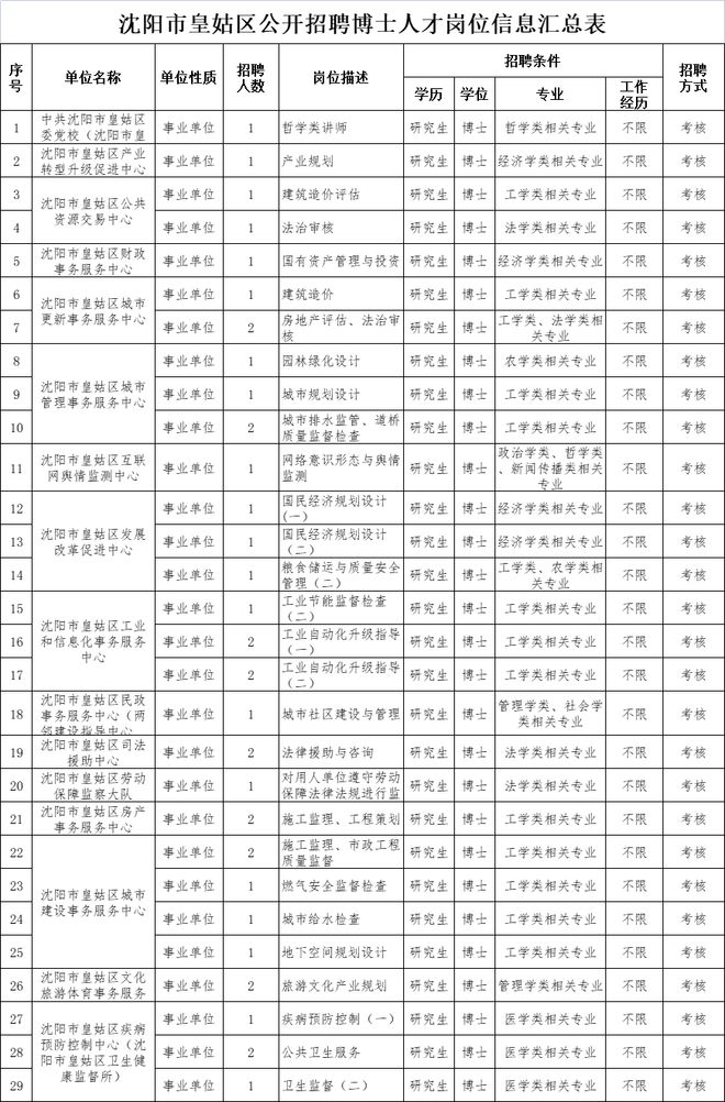 系列产品 第66页