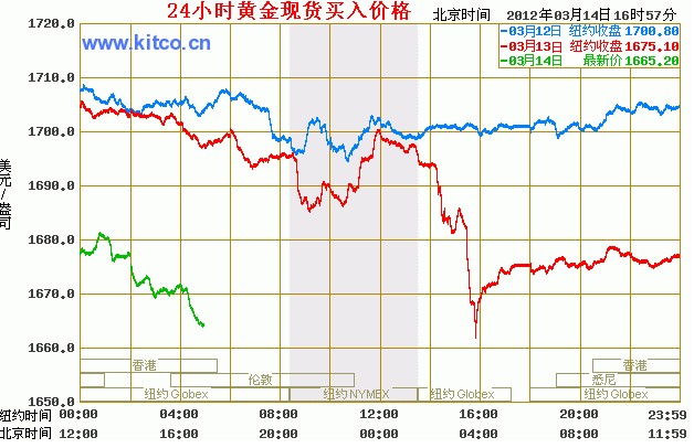 黄金走势最新分析，多重因素交织下的市场动态观察