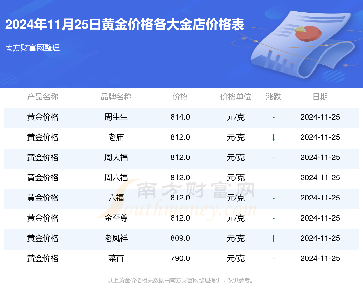 金价走势解析，最新动态、影响因素与未来展望