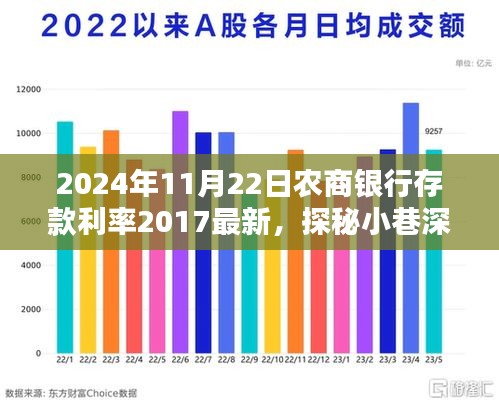 银行利率最新动态，影响、变化及未来展望