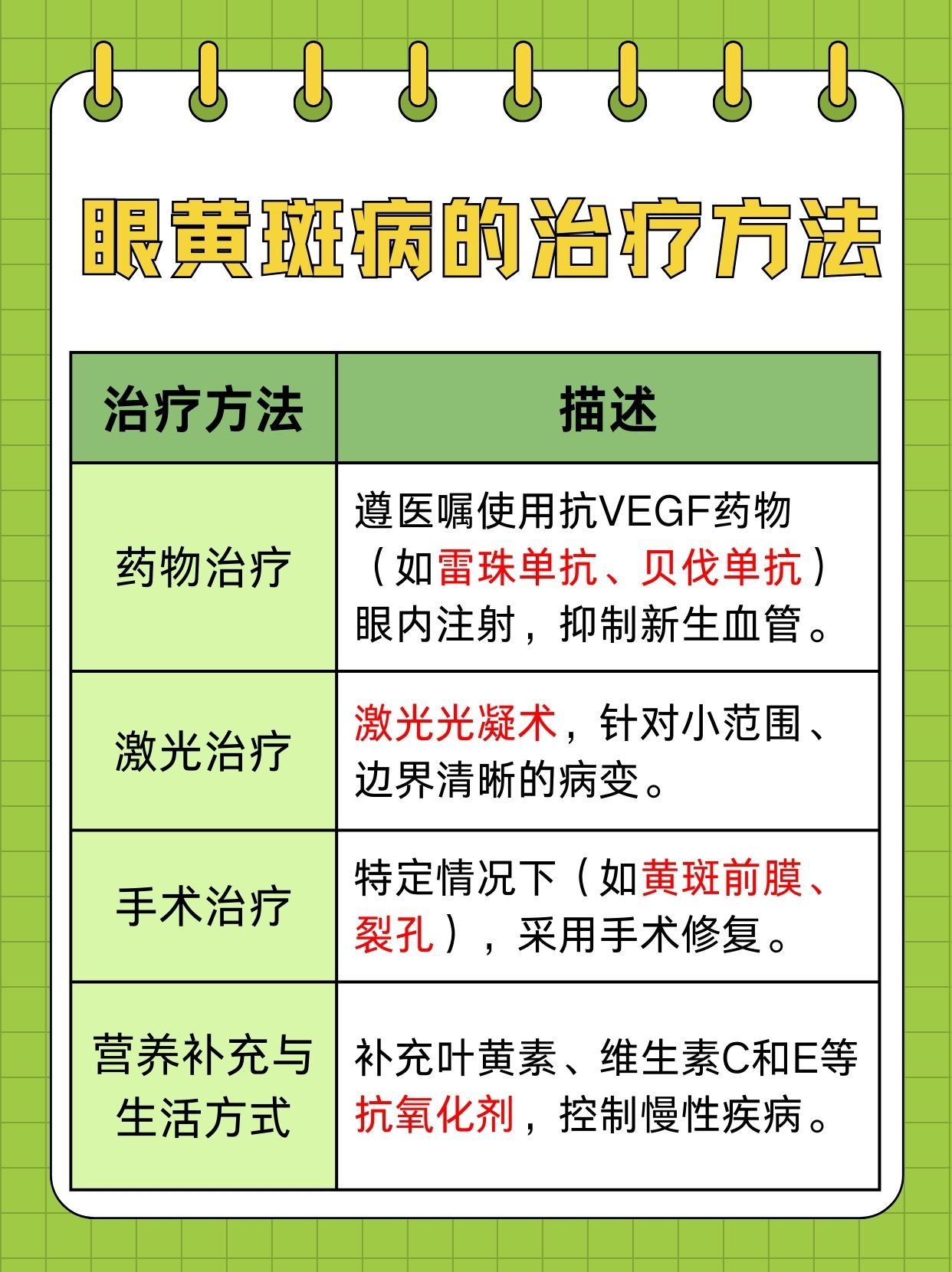 眼底黄斑病变最新最有效的治疗方法探讨