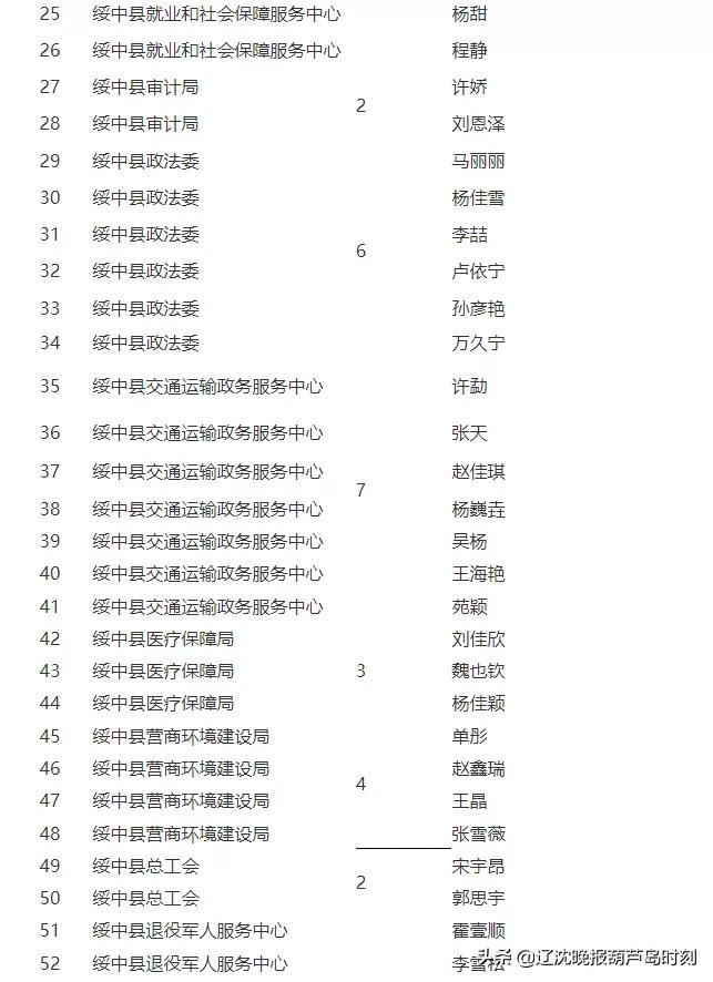 绥中县交通运输局最新招聘启事概览