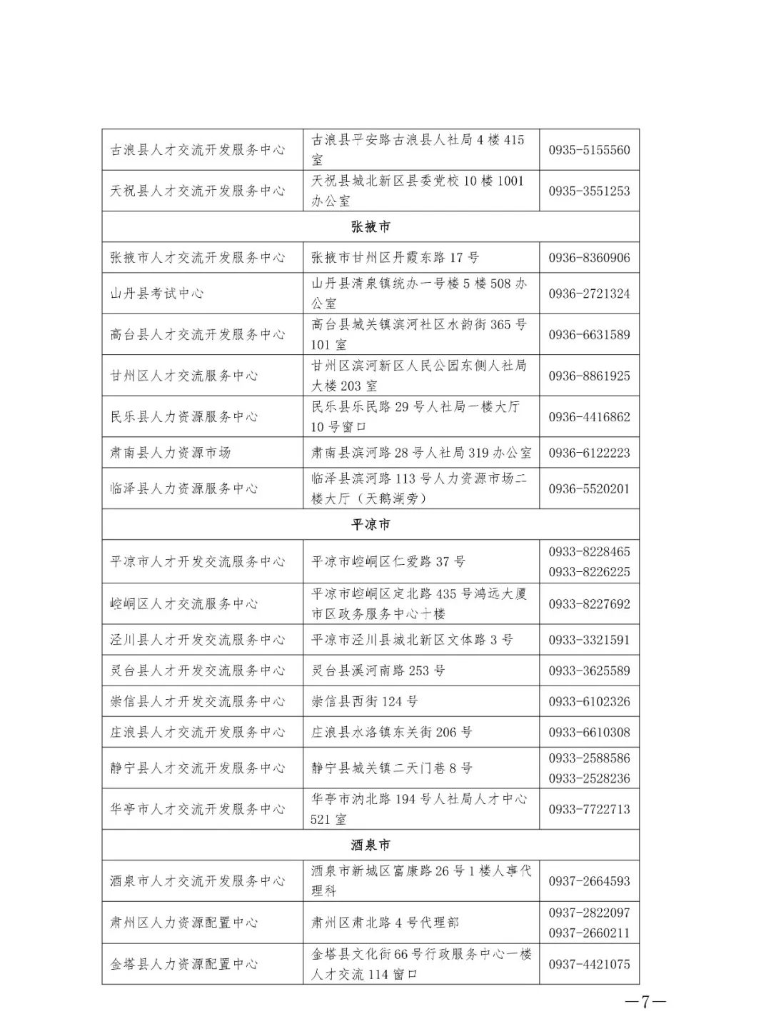 西固区人力资源和社会保障局人事任命最新名单公布