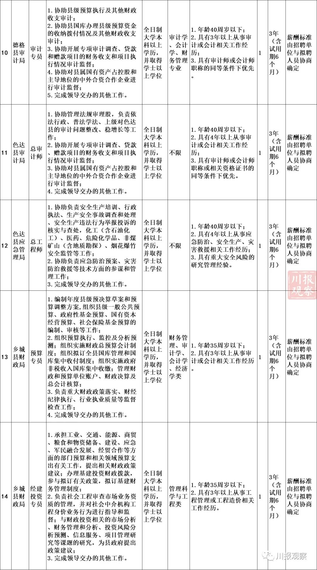 南涧彝族自治县自然资源和规划局招聘启事