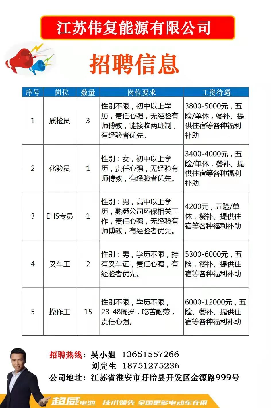 最新招聘趋势与行业人才需求深度解析（2015年）