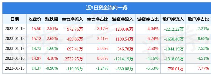 南威软件引领技术革新，塑造行业未来新篇章