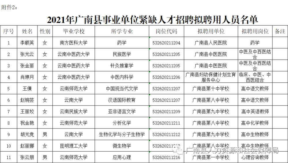 广南县人力资源和社会保障局最新招聘信息汇总