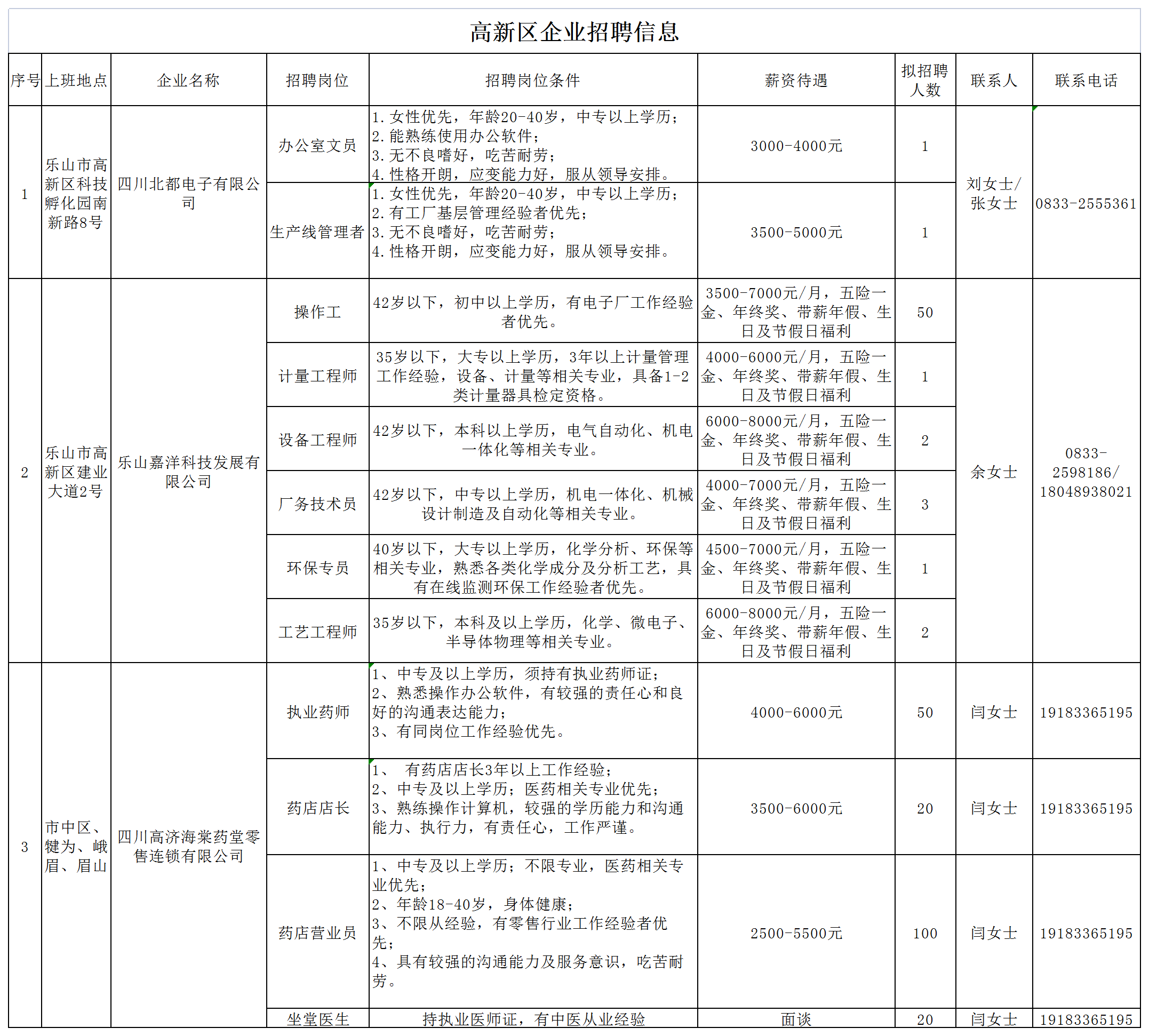 高新区最新招聘信息及其社会影响分析