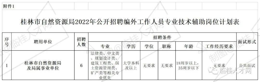 林周县自然资源和规划局招聘公告发布