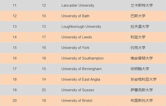 英国大学最新排名深度解析与探讨，2016年排名榜单出炉