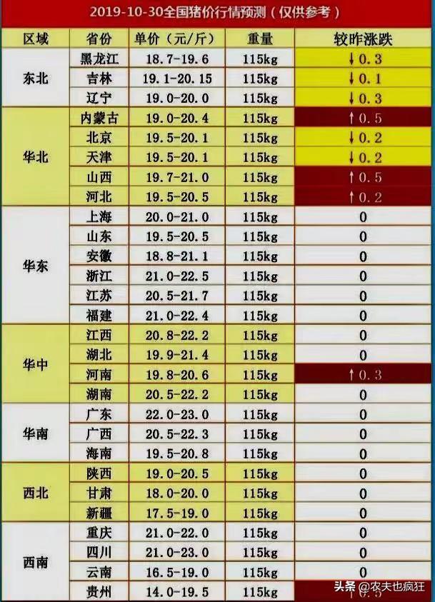 四川今日生猪价格最新行情分析