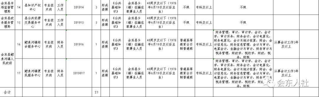 会东县人力资源和社会保障局最新人事任命，构建完善的人力资源社会保障体系