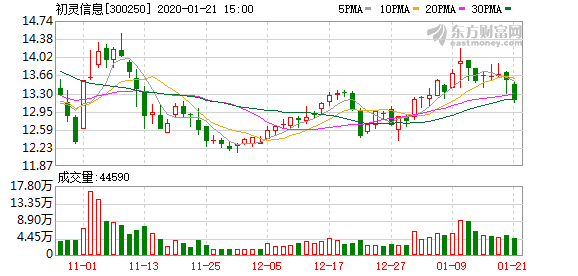 初灵信息引领科技前沿，塑造未来智能生态新篇章