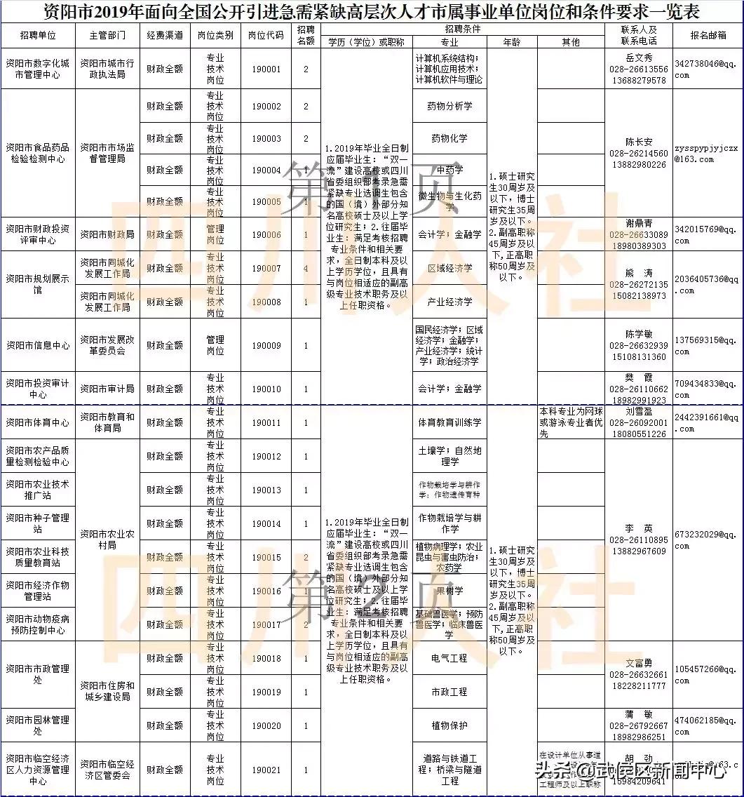 乐至县住房和城乡建设局最新招聘信息全面解读与解析