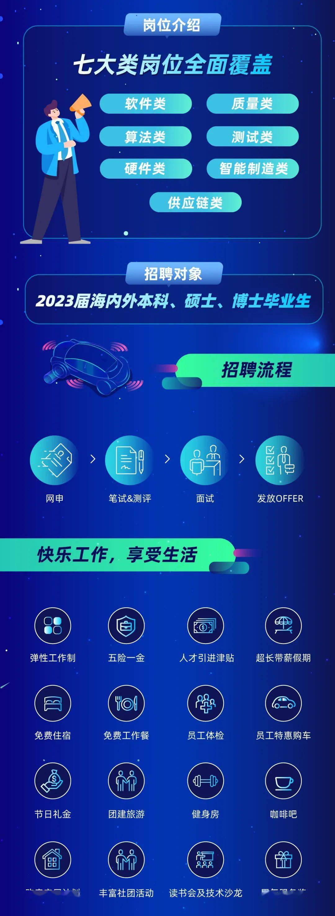 智联招聘网最新招聘动态2023，职业发展机遇与挑战并存