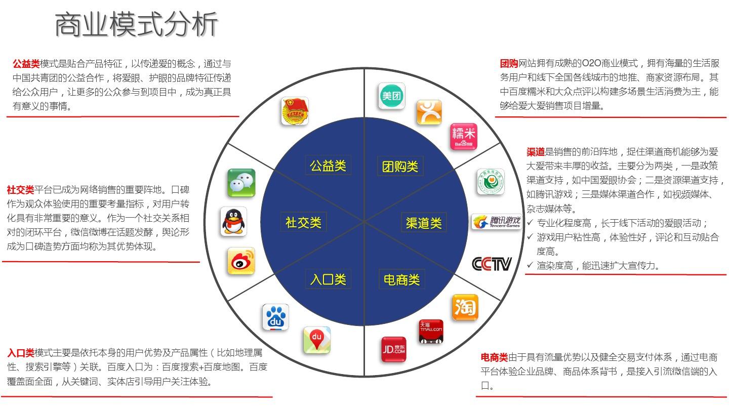 最新商业模式，重塑商业生态的核心驱动力