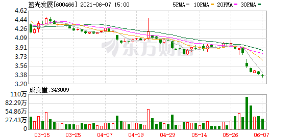 蓝光发展最新动态全面剖析