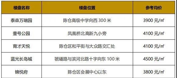 宝鸡最新房价动态及市场趋势展望