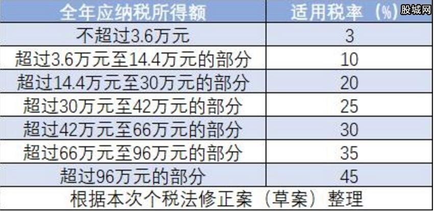 孤单癌症°晚期 第2页