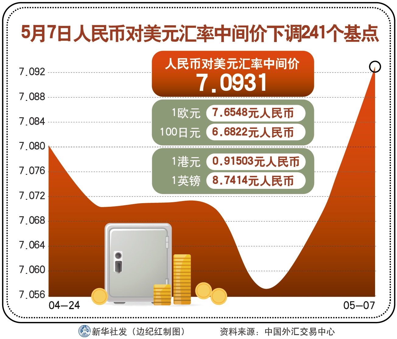 最新美元汇率波动及其对全球经济产生的深远影响