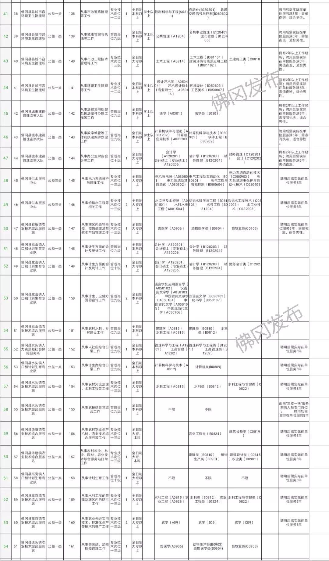 佛冈最新招聘信息全面解析