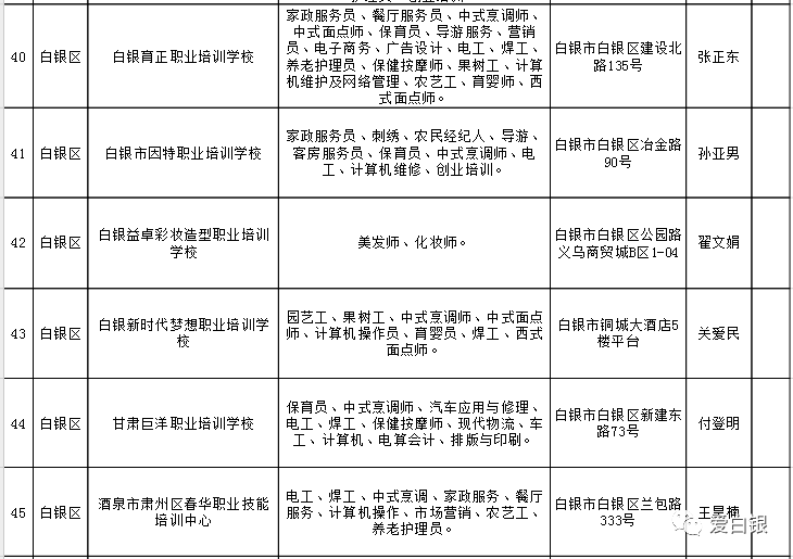 鹿邑人力资源和社会保障局最新项目概览