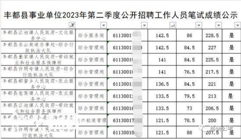 丰都县住房和城乡建设局最新招聘信息汇总