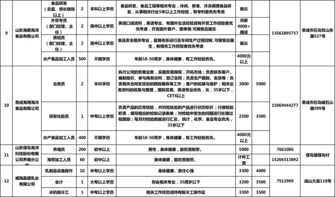 荣成市人社局人事任命重塑未来，激发新动能新篇章开启